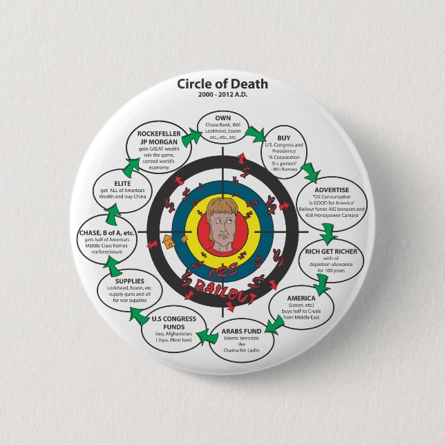 The Circle of Death Button (Front)