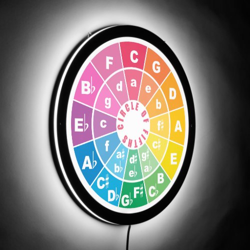 The Circle of Fifths Chart  LED Sign