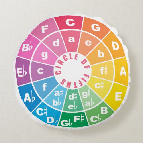 The Circle of Fifths Chart  Round Pillow