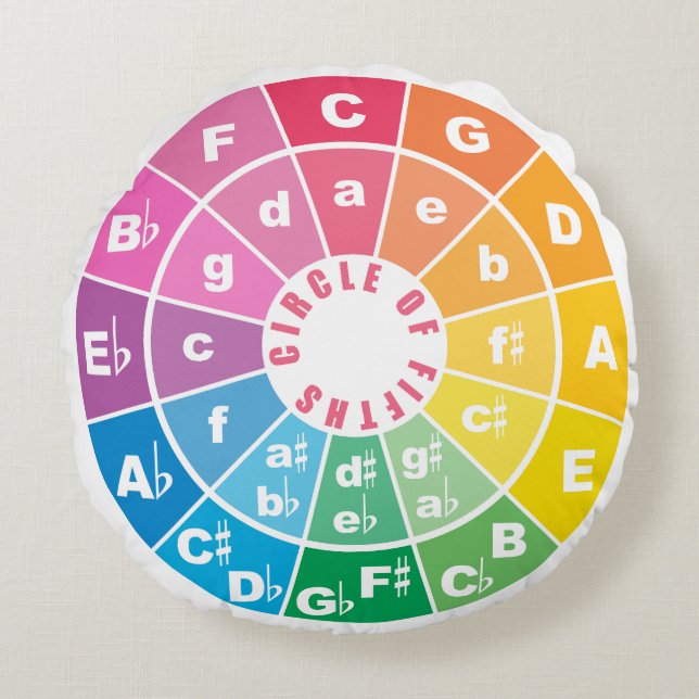 The Circle of Fifths Chart  Round Pillow (Front)