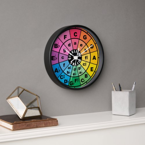 The Circle of Fifths  Clock