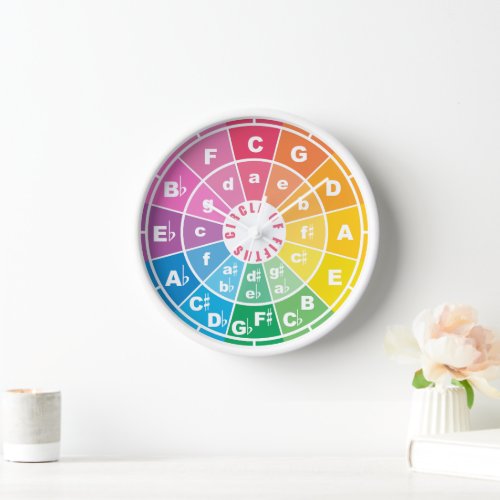 The Circle of Fifths  Clock