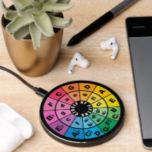 The Circle of Fifths