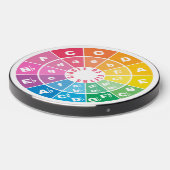 The Circle of Fifths Wireless Charger (Front 2)