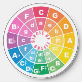 The Circle of Fifths Wireless Charger (Front)