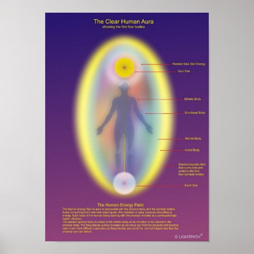 The clear human aura poster