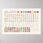 The Color Printer Poster at Zazzle