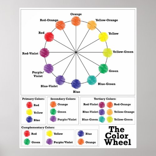 The Color Wheel Poster