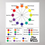 The Color Wheel Poster at Zazzle