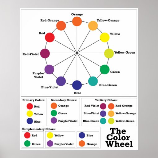 The Color Wheel Poster | Zazzle