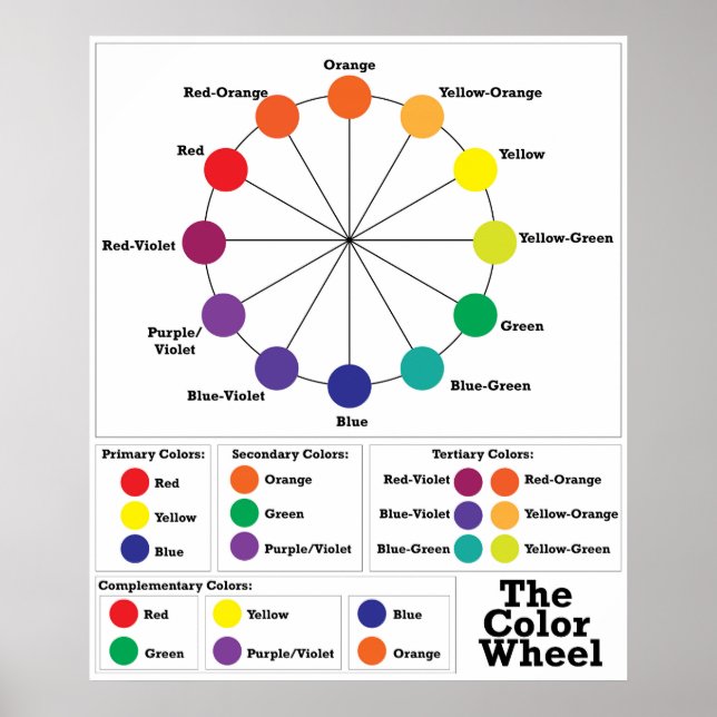 The Color Wheel Poster (Front)