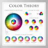 Color Wheel Poster for Sale by IMODer