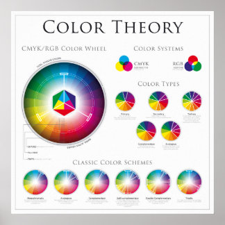 The Color Wheel Theory Poster