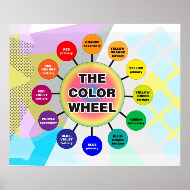The Color Wheel *Updated* Poster (Front)