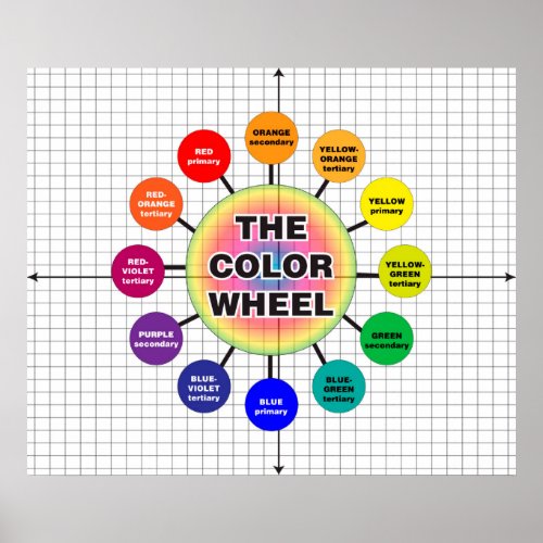 The Color Wheel Updated Poster