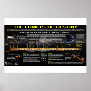 The Comets of Destiny Poster