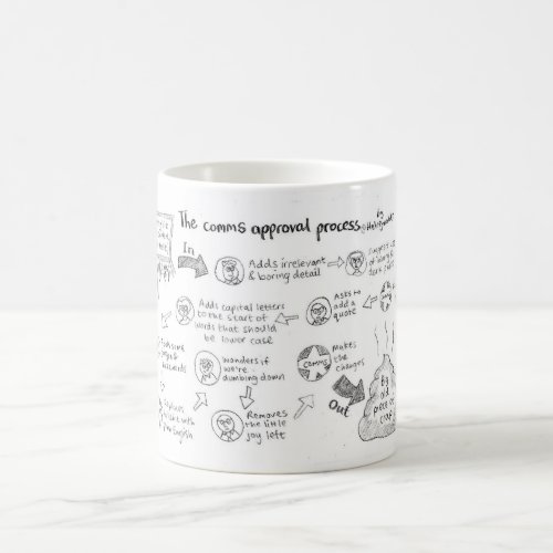 The Comms Approval Process Mug