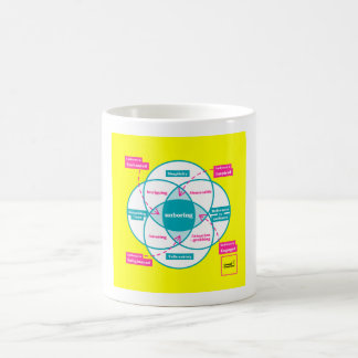 The Comms Creatives Unboring Mug
