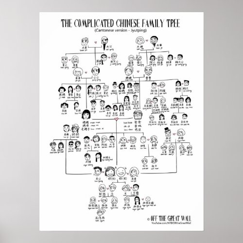 The Complicated Chinese Family Tree _ Cantonese Poster