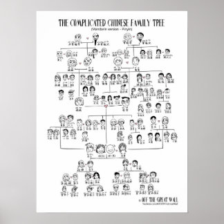 The Complicated Chinese Family Tree - Mandarin Poster