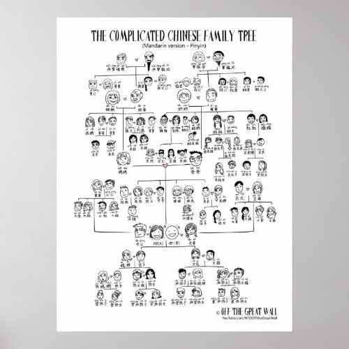 The Complicated Chinese Family Tree _ Mandarin Poster