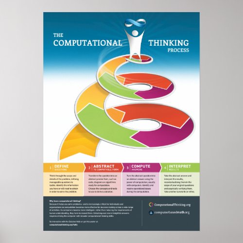 The Computational Thinking Process Poster