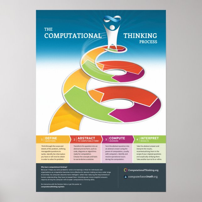 The Computational Thinking Process Poster (Front)