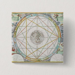 The Conjunction of the Planets Button