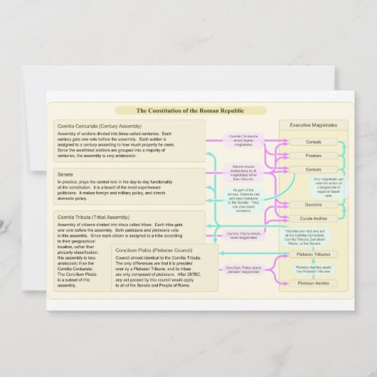 The Constitutional Structure of the Roman Republic (Front)