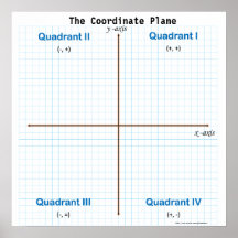 The Coordinate Plane Graph Paper