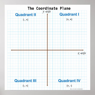 The Coordinate Plane Graph Paper Poster