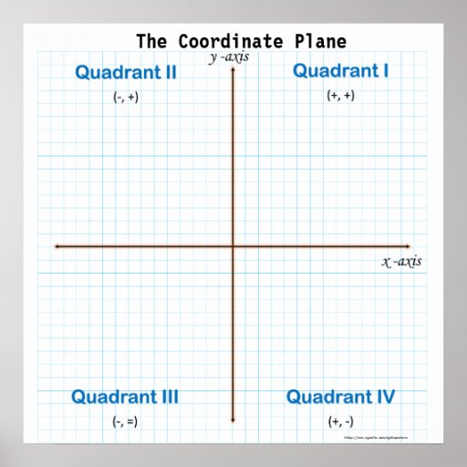 The Coordinate Plane Graph Paper Poster | Zazzle