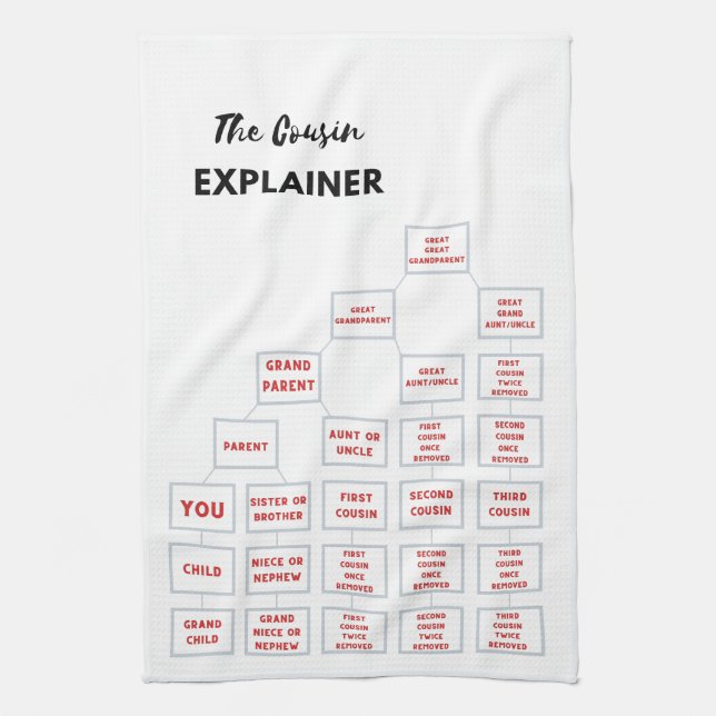 The Cousin Explainer Kitchen Tea Towel (Vertical)