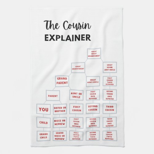 The Cousin Explainer Kitchen Tea Towel