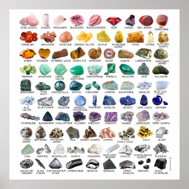 The Crystal Collection Rainbow Rock Geology Poster (Front)