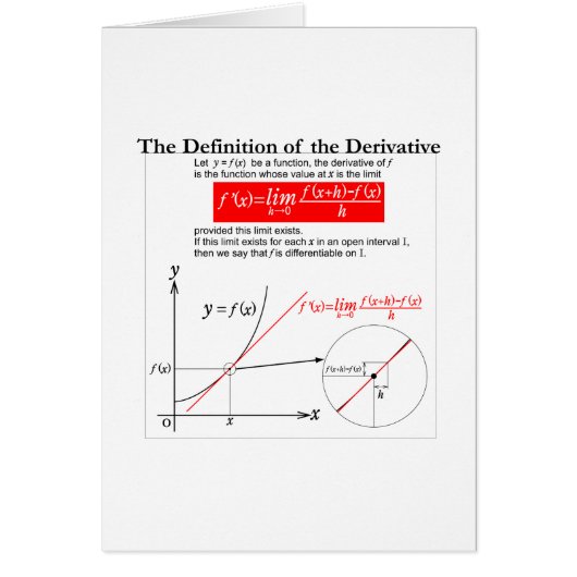 The Definition of the Derivative. Cards (Front)