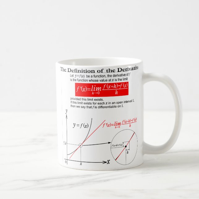 The Definition of the Derivative. Coffee Mug (Right)