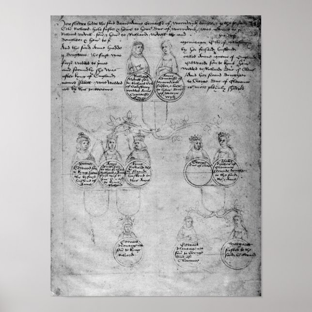 The Descendants of Countess Anne, c.1483 Poster (Front)