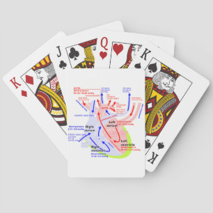 The detail heart poker cards