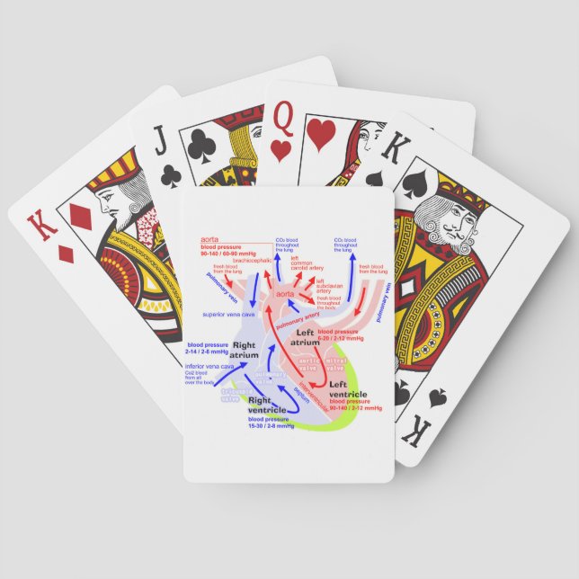 The detail heart poker cards (Back)