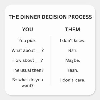 The Dinner Decision Process sticker