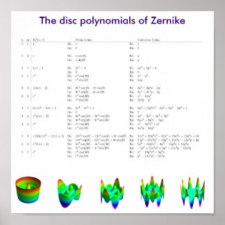 The disc polynomials of Frits Zernike Poster