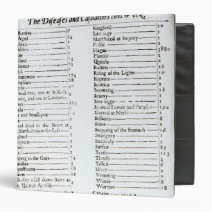 The Diseases and Casualties this Week 3 Ring Binder