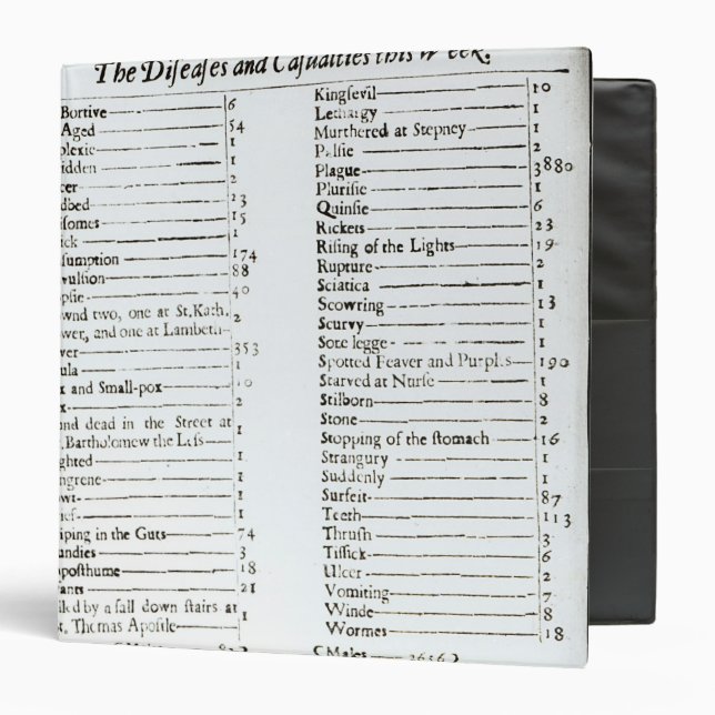 The Diseases and Casualties this Week 3 Ring Binder (Front/Inside)