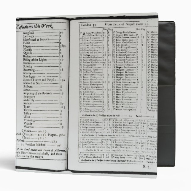 The Diseases and Casualties this Week Binder (Front/Inside)