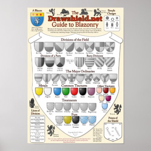 The Drawshieldnet Guide to Blazonry Poster