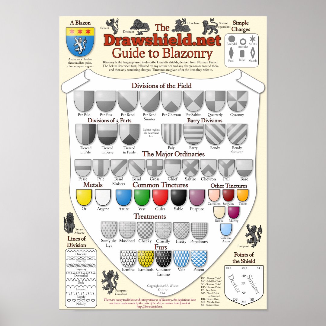 The Drawshield.net Guide to Blazonry Poster | Zazzle