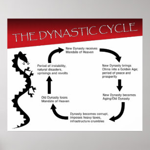 The Dynastic Cycle Poster