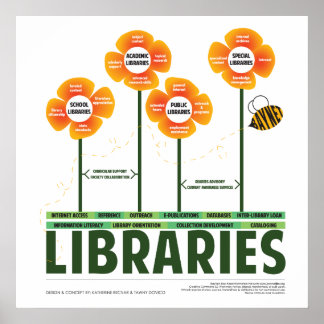 The Ecology of Libraries Poster
