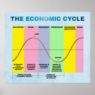 The Economic Cycle Poster